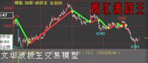 波段王样才能在每次